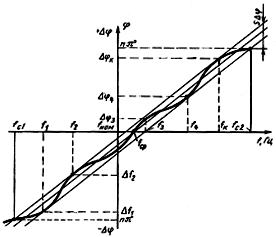 3668